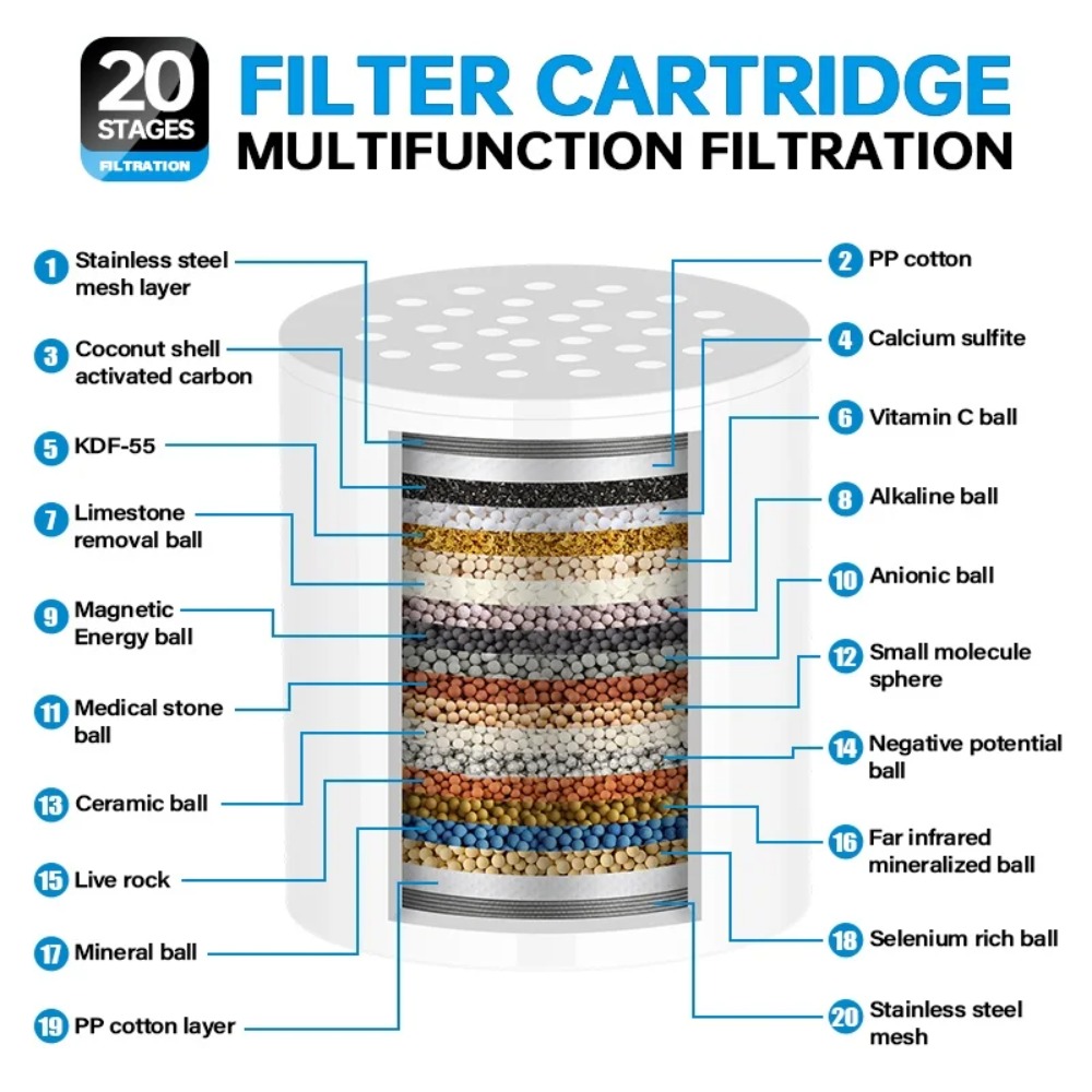 Cartucho de Filtro de Chuveiro - Water Filter Cartridge avaliação e preço