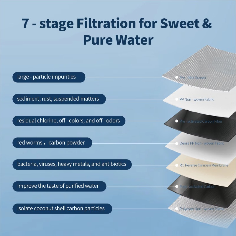Sistema Purificador de Água pa - Water Filter Cartridge avaliação e preço
